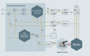 asynchronous machine structure
