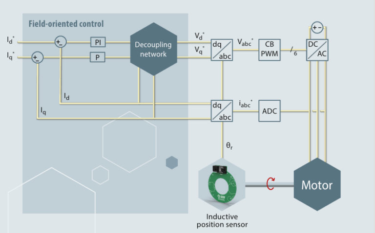 Synchronous machine structure