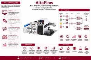 DFC - Devices for flow chemistry AltaFlow